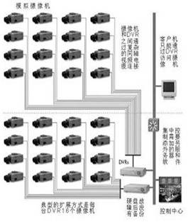 摄像监控系统结构分布图